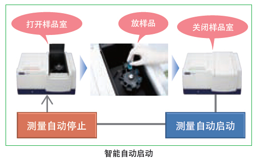 日立雙光束紫外可見分光光度計(jì)UH5300